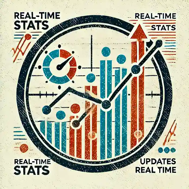 Real-Time Stats